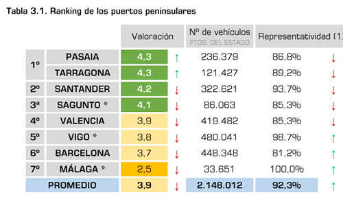 pasajes-ranking